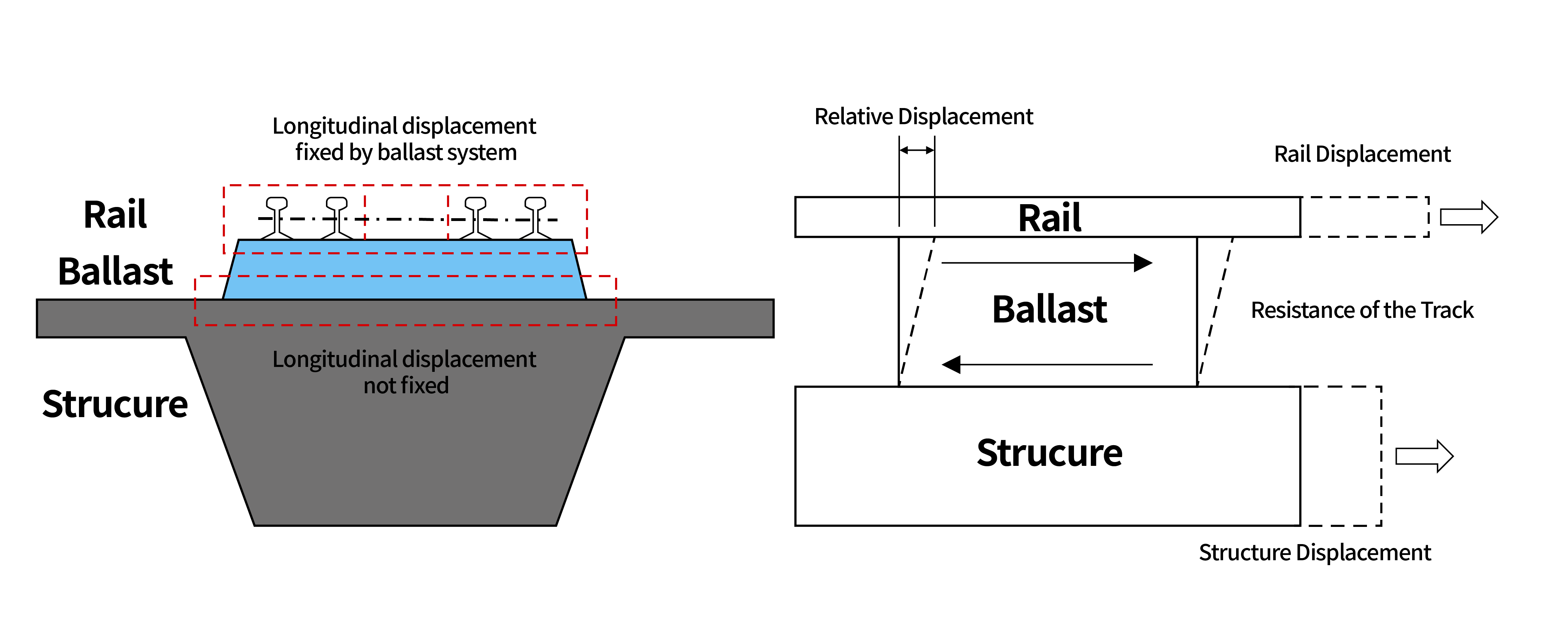 솔루션 철도 구조물 상호작용 Rail Structure Interaction Rsi